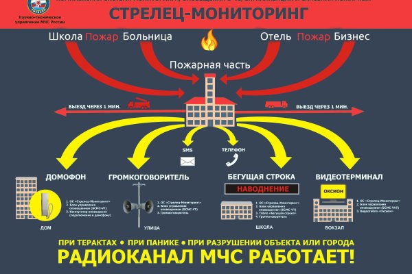 Кракен маркет даркнет слушать