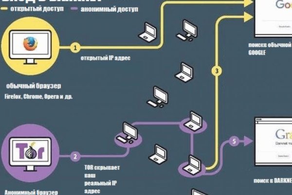 Маркет кракен маркетплейс